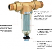 Фильтр для очистки воды…
