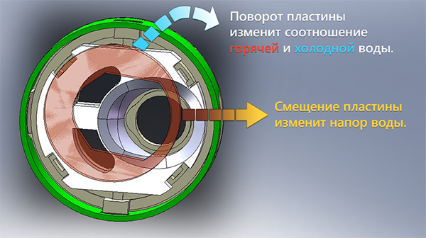 Схема картриджа для смесителя